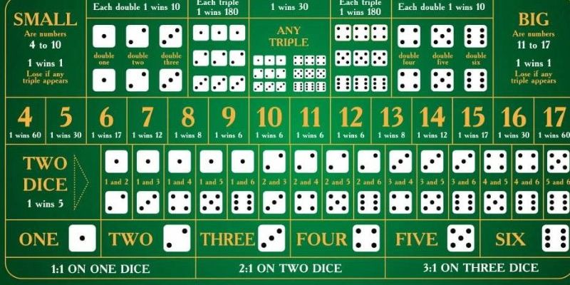 Sicbo Online Tại New88: Cược Hấp Dẫn, Thắng Lớn Mỗi Ngày! 7 Người mới nên học cách soi theo bảng cầu được cung cấp